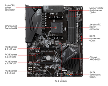 Gigabyte B550 GAMING X — 2