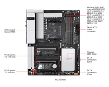 Gigabyte B550 — 2