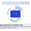 Samsung 870 EVO 1TB SATA — 5