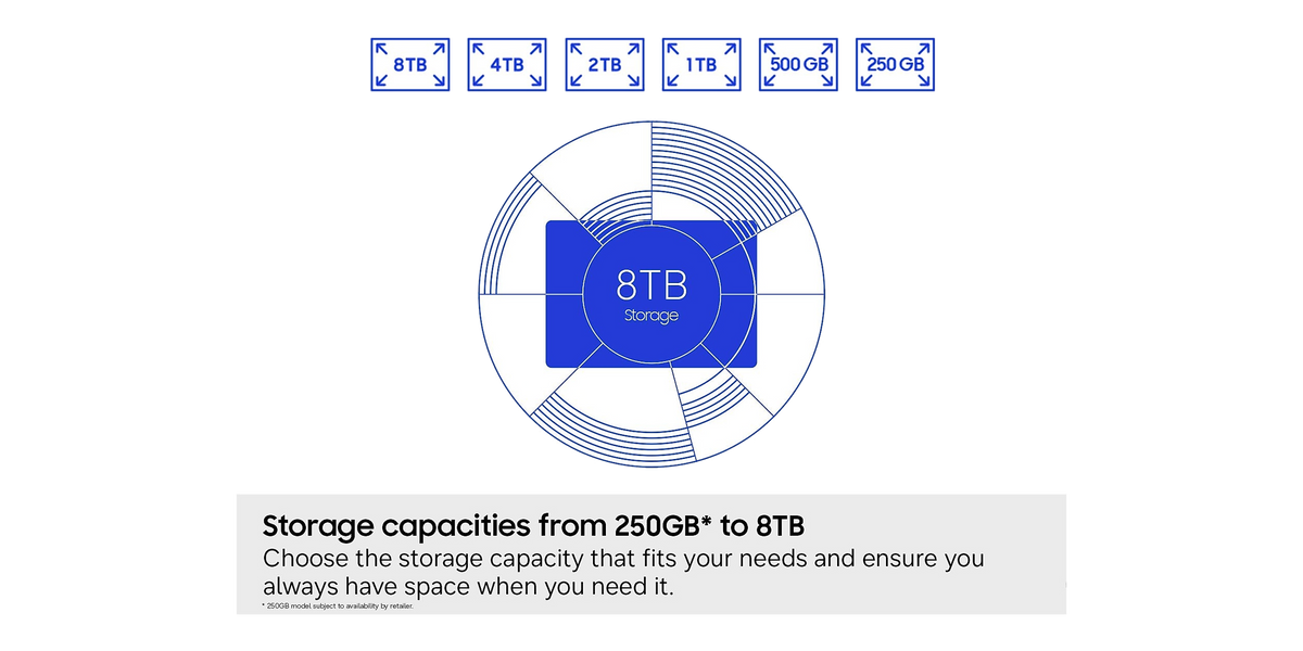Samsung 870 EVO 1TB SATA — 5