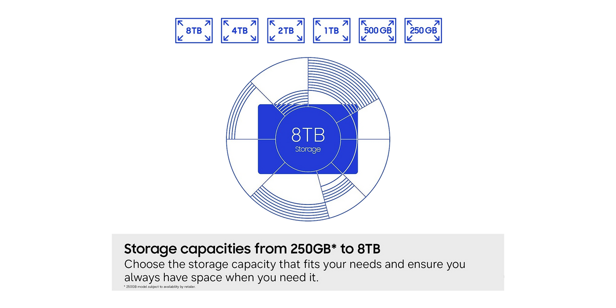 Samsung 870 EVO 2TB SATA — 5