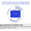 Samsung 870 EVO 8TB SATA — 5